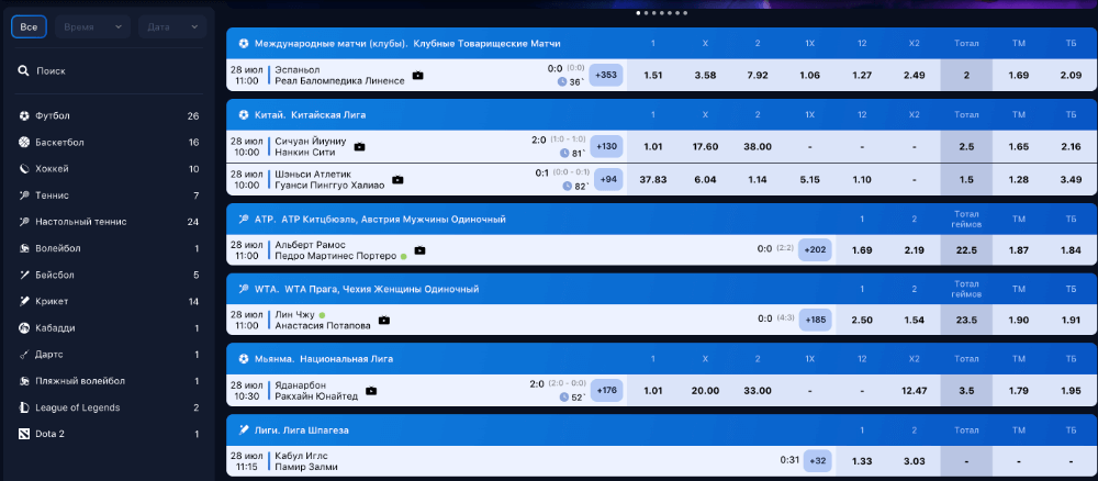 Ставки по линии